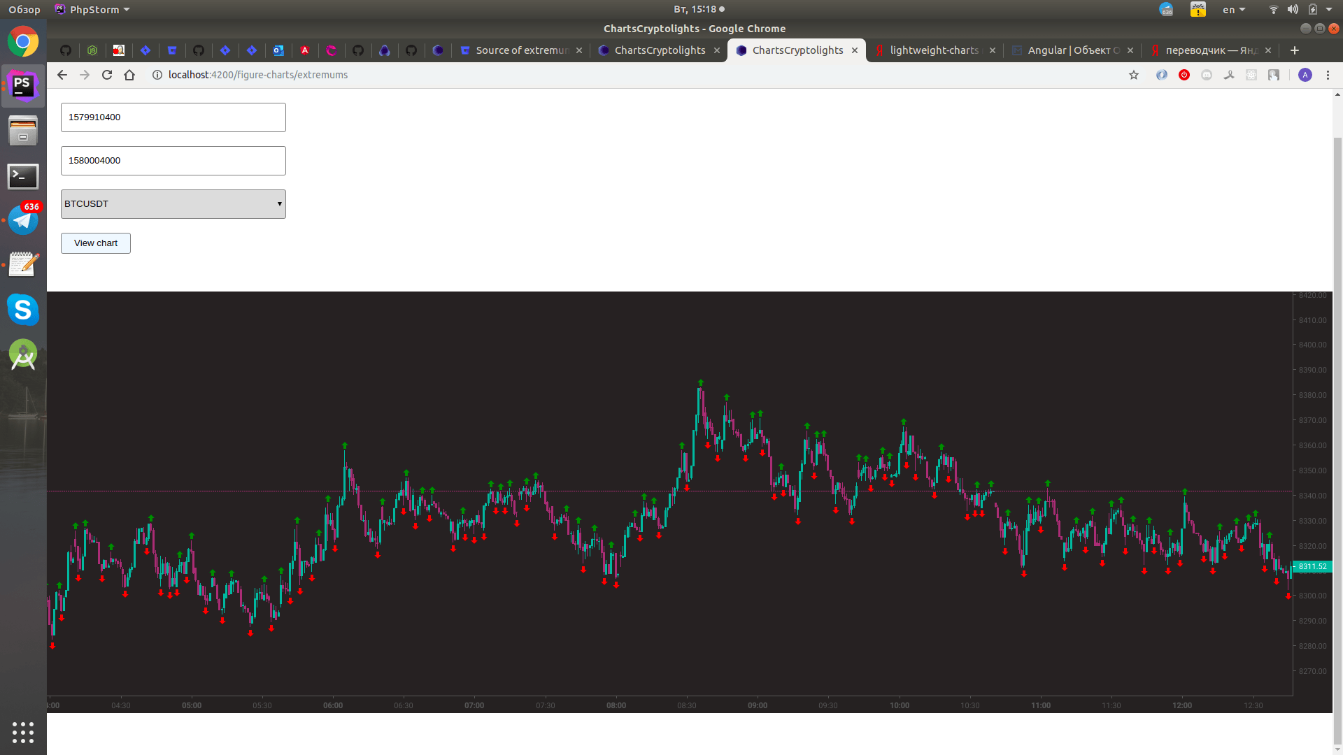 tradingview.php  GitHub Gist