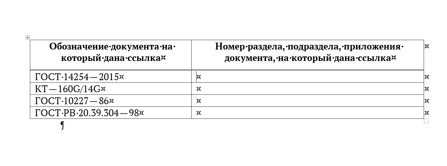 Оформление списка литературы по ГОСТ Р 2.1052019 · Issue 469