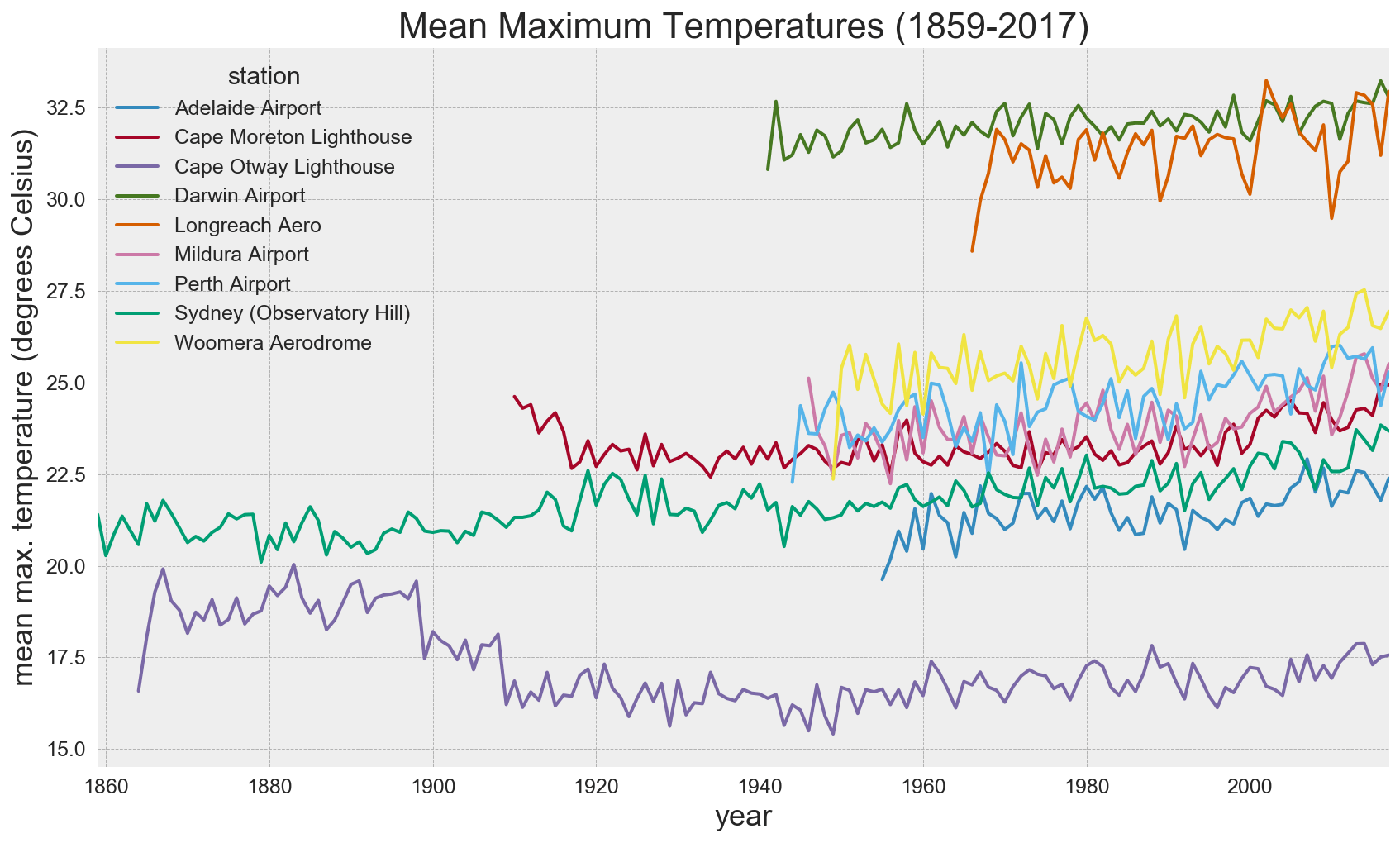 Daily maximum and minimum temperature trends for selected
