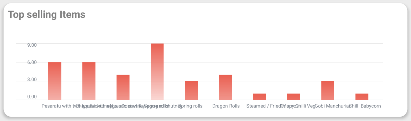 Xaxis labels overlapping reactnativechartkit