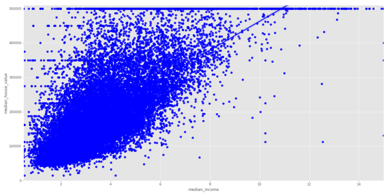 GitHub Abhinandan57/CaliforniaHousingPricePredictionCaseStudy