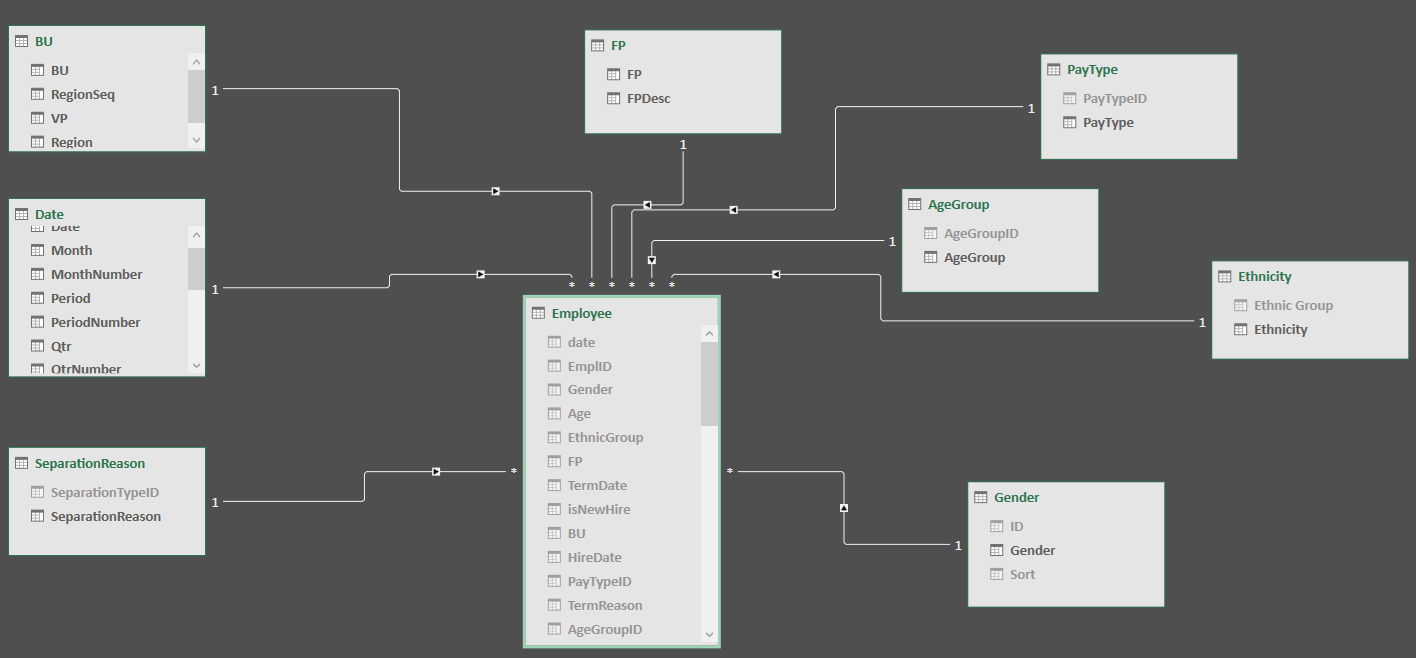 GitHub itsmecevi/humanresourcessample