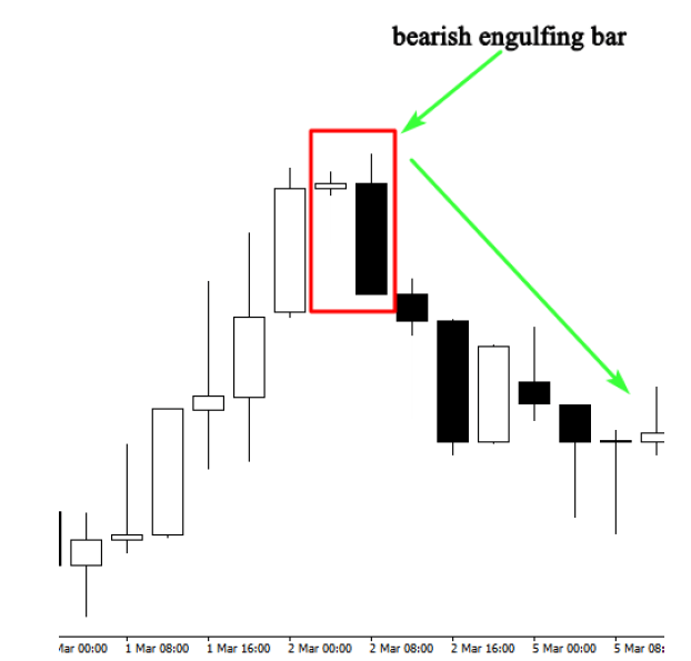 Candlestick Trading candlesticktrading