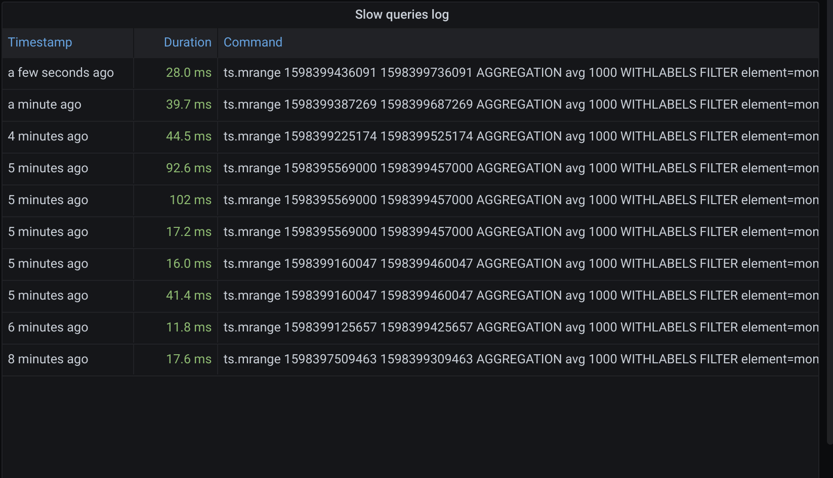 Data outside time range in Grafana when doing `TS.MRANGE` · Issue 56