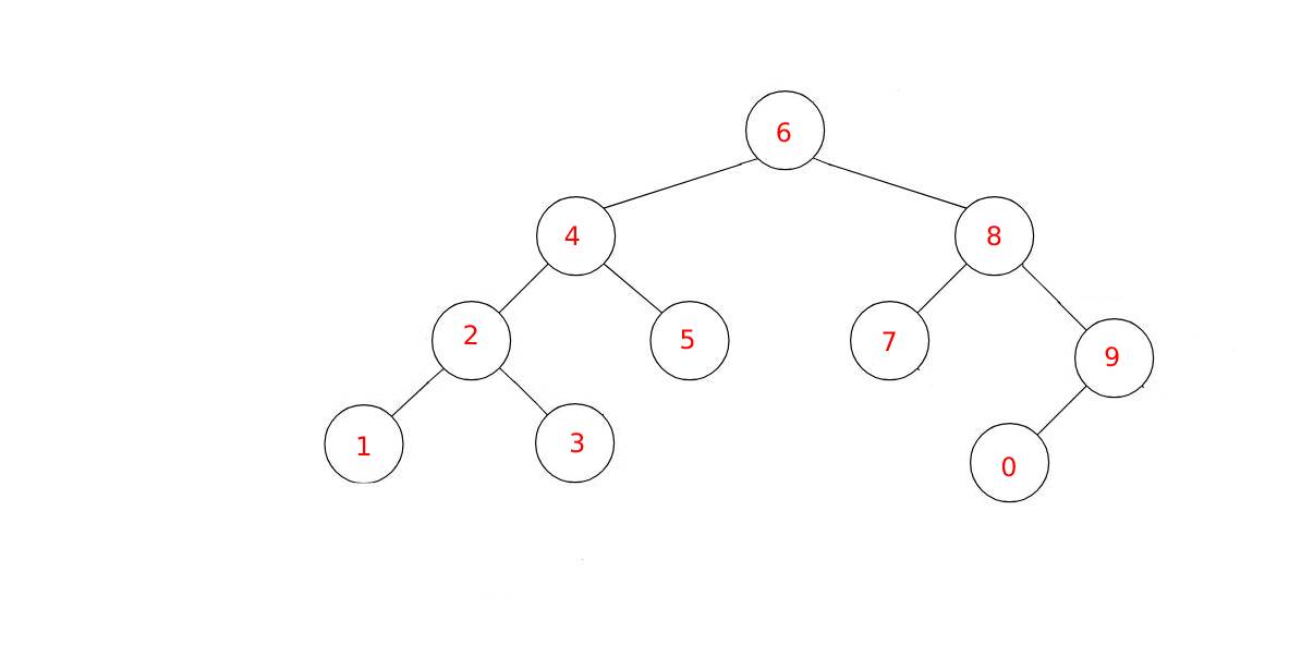 GitHub - 3kizarmaz/binary-search-tree-project
