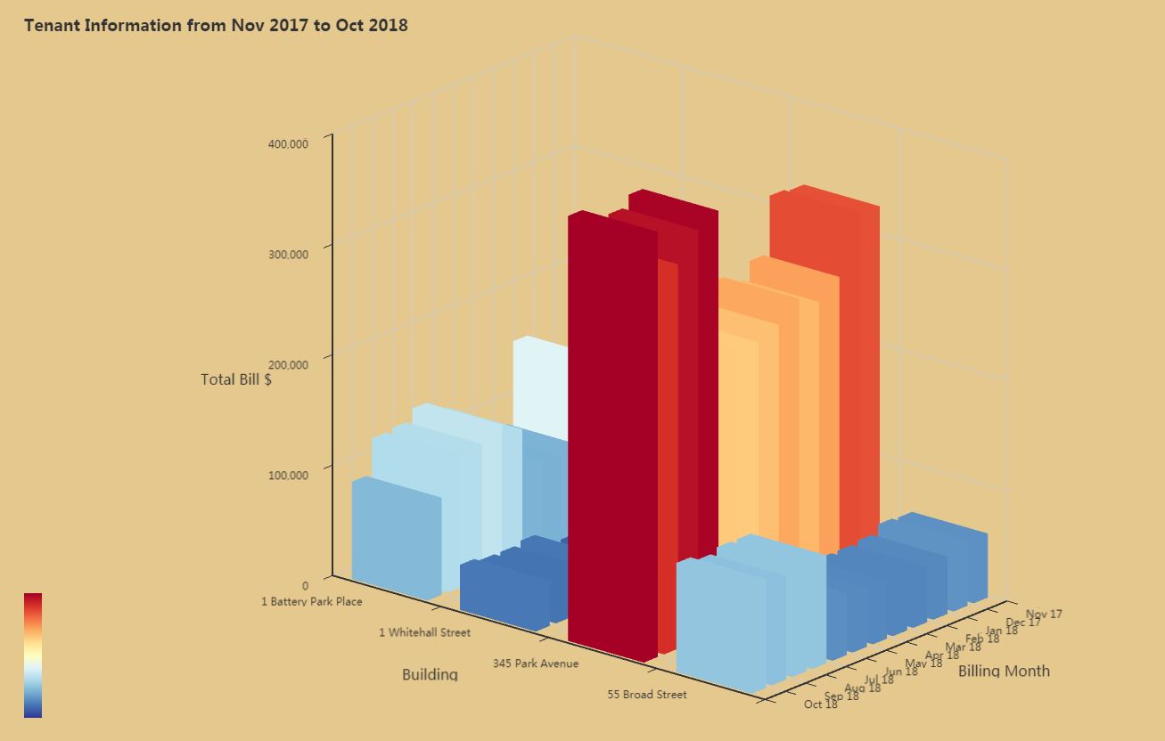 Axis tick labels not readable in bar3D chart using echarts 4.2.0rc2