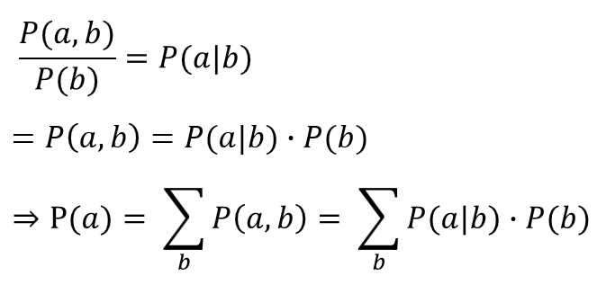 Frequentist and Bayesian