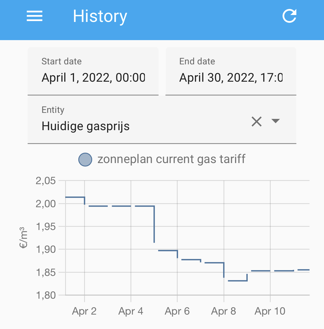 Sensor zonneplan_current_gas_tariff has a gap everyday. · Issue 20
