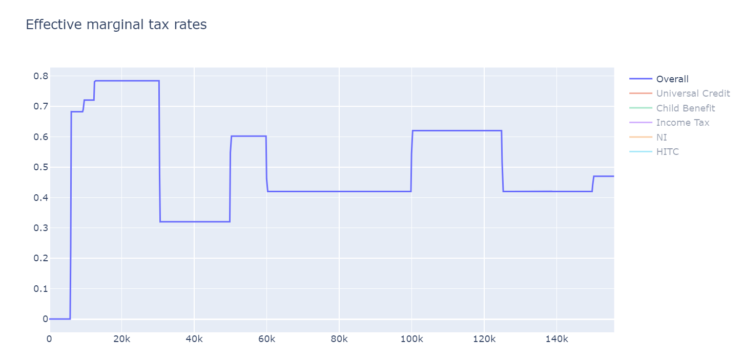 Compare to Landman Economics simulation · Issue 43