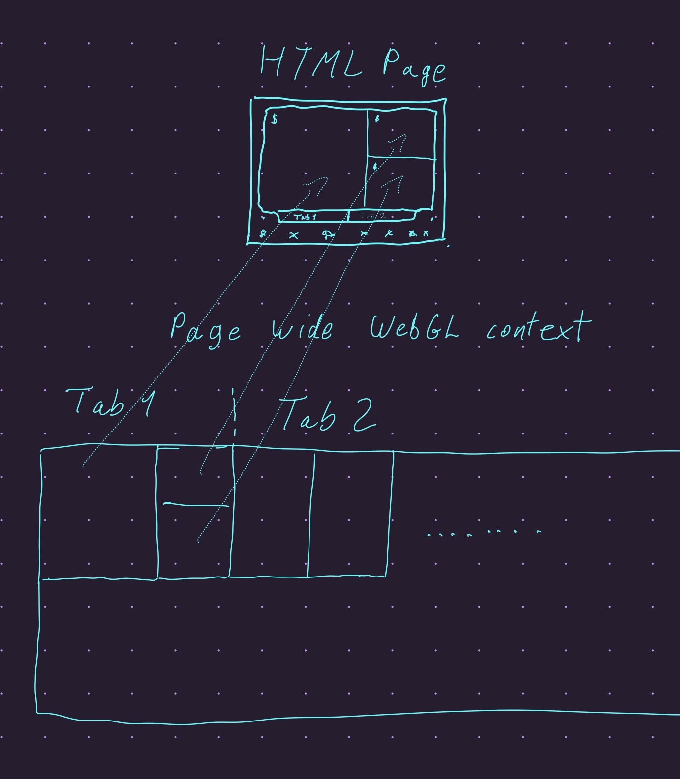 Support dozens of terminals on a single page · Issue 4379 · xtermjs
