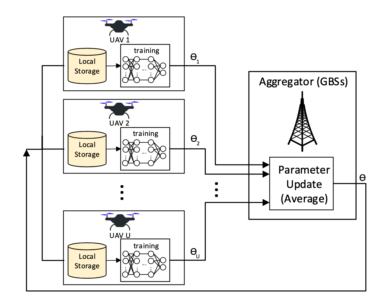 GitHub behzaad/Federated_Learning_RadioMapping_PathPlanning