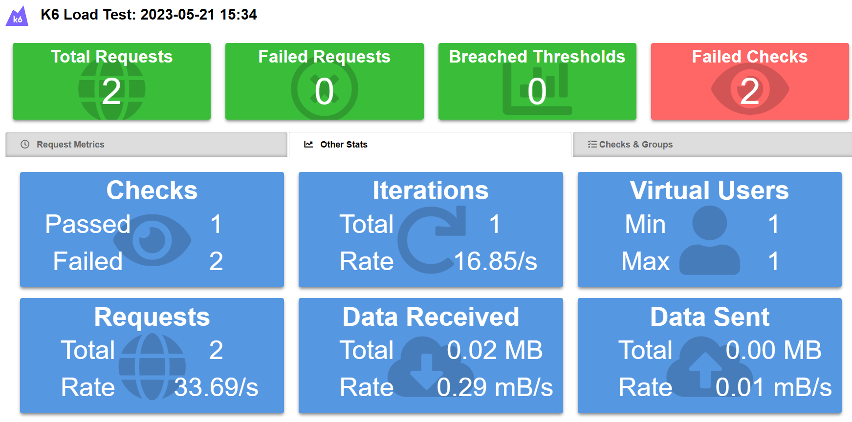 Issue with "Total Requests" Count when execute the k6 'Checks' · Issue