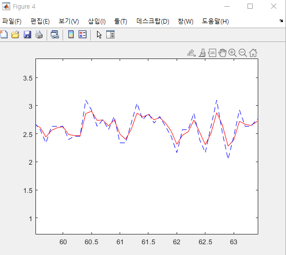 GitHub seo2730/MPU6050_Kalman_Filter Using MPU6050 and check roll