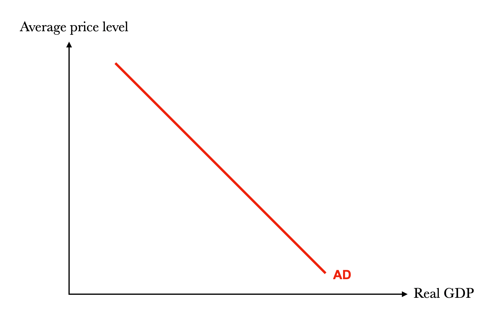 Aggregate Demand and Aggregate Supply