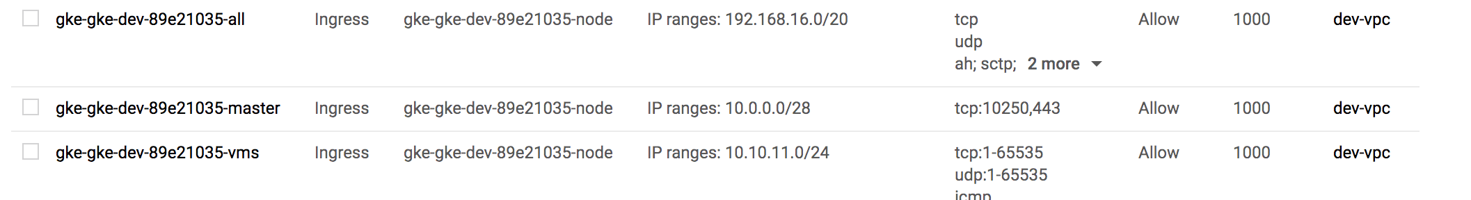 What network/firewall config is required for private cluster · Issue