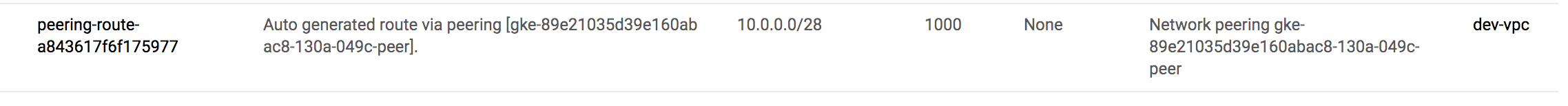 What network/firewall config is required for private cluster · Issue