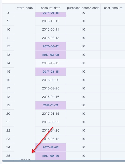 How to align the text content to top border of td, but leave some paddings, for cells with