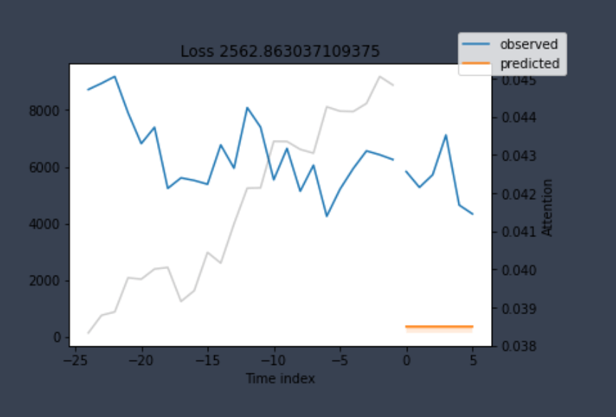 All results very different from tutorial · Issue 257 · jdb78/pytorch