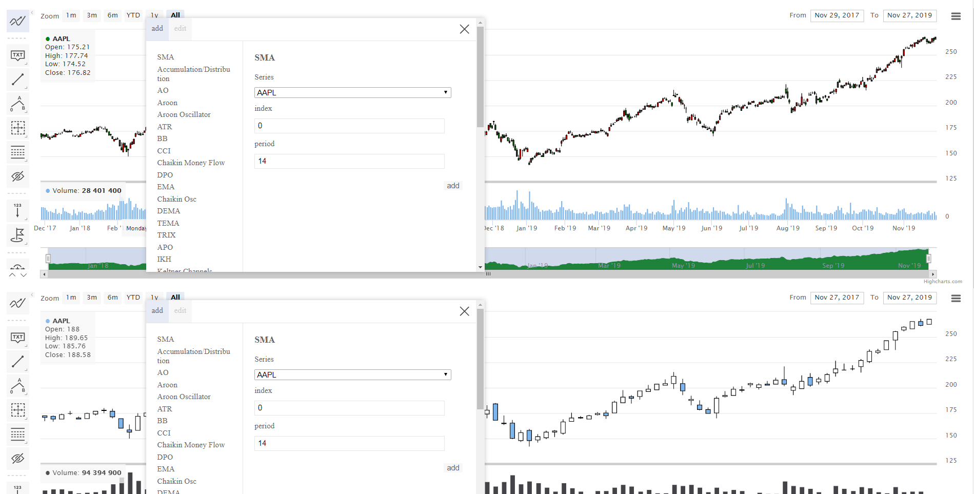 indicators multiple popup open in indicators click · Issue 12583