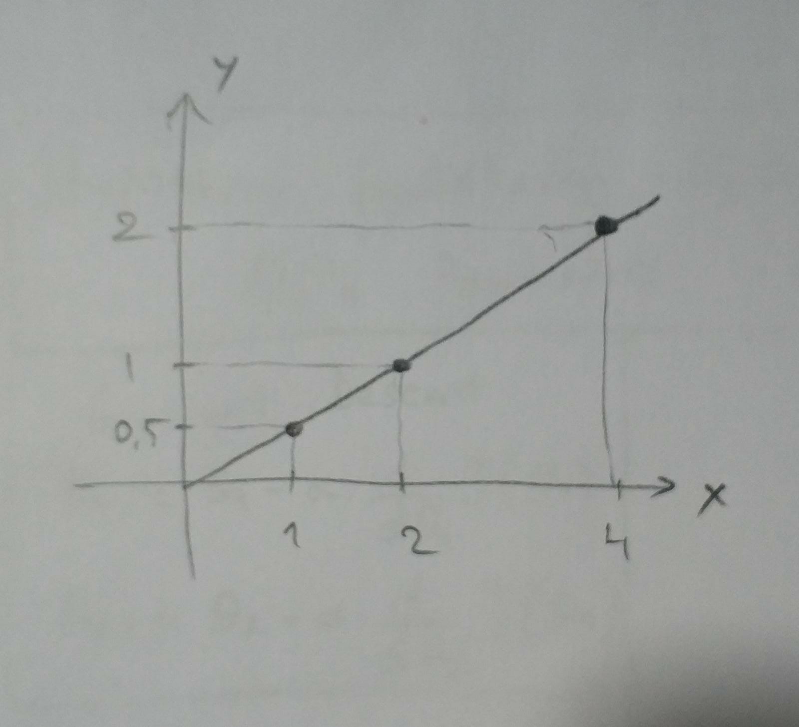 Machine Learning (Stanford) Coursera (Week 1, Quiz 2) for the github Machine Learning (Stanford) Coursera (Week 1, Quiz 2) for the github