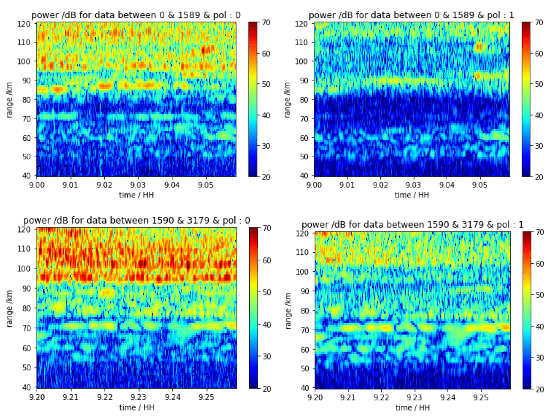 GitHub Ray9090/AntennaSignalAnalysisPython Antenna Signal Analysis, Perform various
