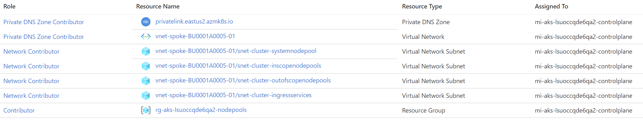 Private cluster does not allow to specify private DNS zone to update