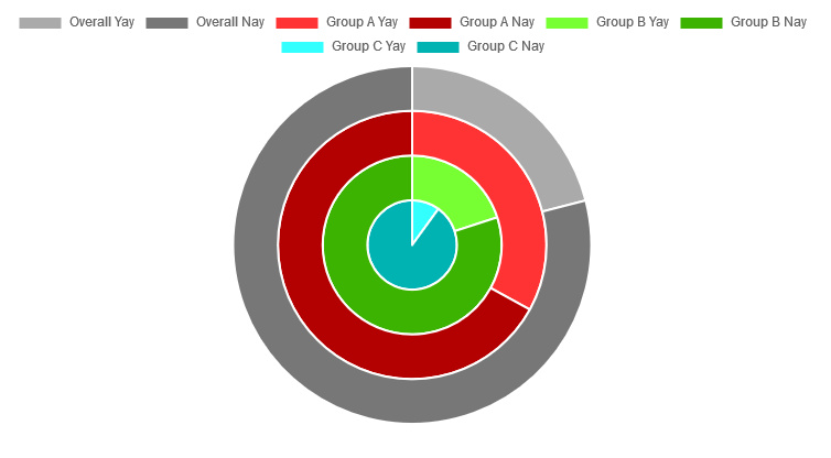 Add multi series pie example by etimberg · Pull Request 6919 · chartjs/Chart.js · GitHub
