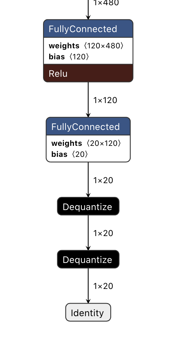 QAT conversion RuntimeError Quantization not yet supported for op
