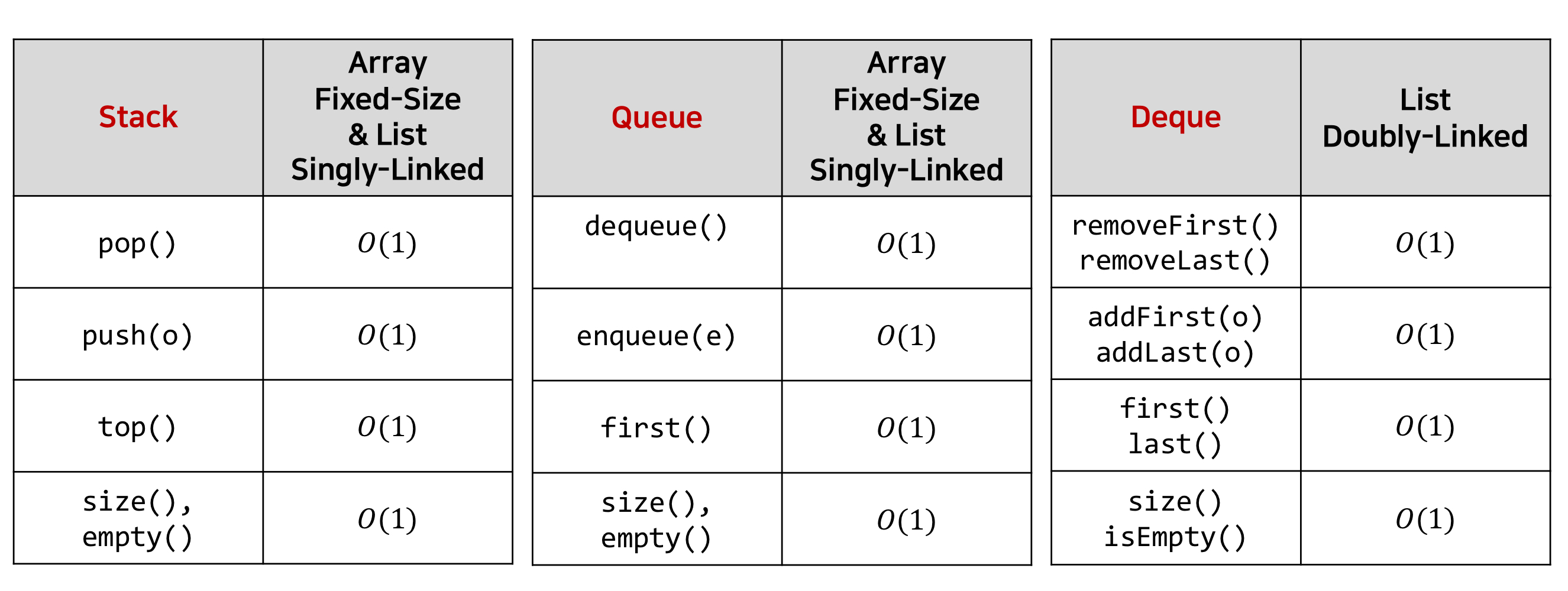 Abstract Data Types ComputerScience
