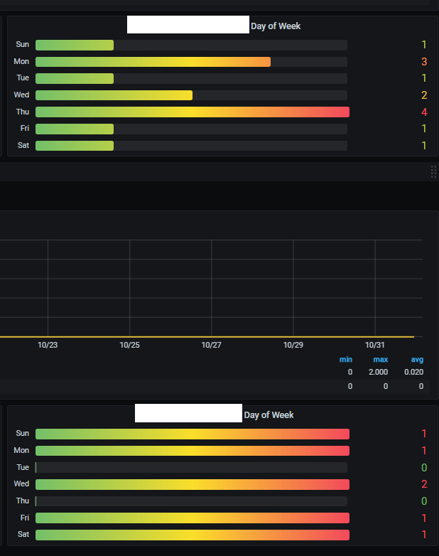 Bar Gauge panel does not auto size with zerovalue rows · Issue 28883 · grafana/grafana · GitHub