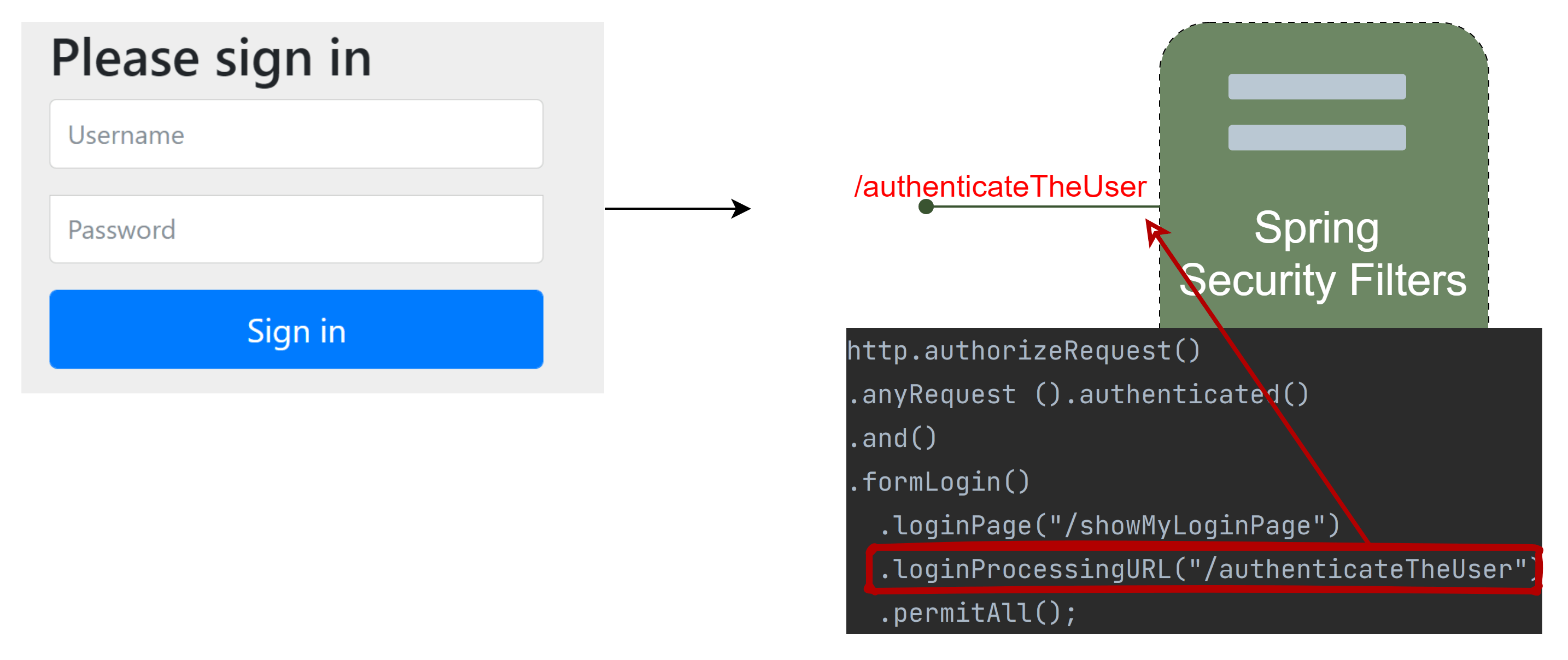 GitHub TilmeezUrRehmanBhatti/springsecuritydemo03customlogin