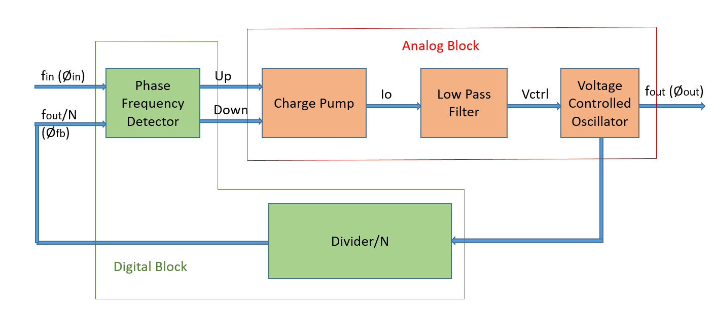 GitHub MadhuriKadam9/PhaseLockedLoopDesigninSky130nm