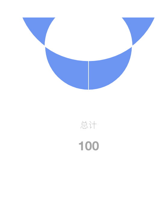 🐛[BUG]环形图在只有1个type时，鼠标移上去，显示会出问题 · Issue 295 · antdesign/antdesign