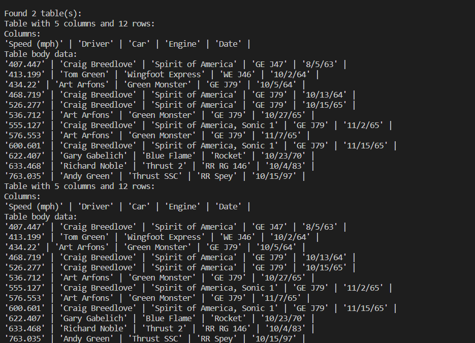 pdf Google Cloud DocumentAI duplicating tables when page is rotated