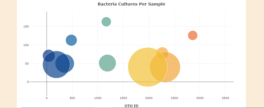 GitHub AfreenSiddiqa/BellybuttonBiodiversity