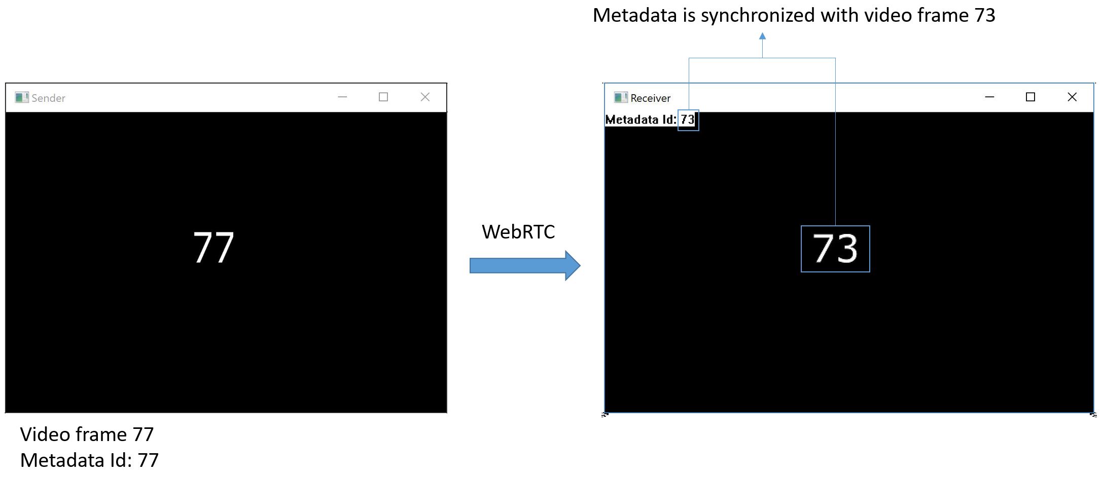 GitHub phongcao/webrtcmetadataexample Passing real time metadata