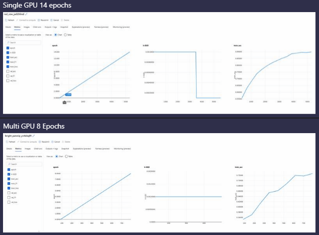 Odd Performance Using MultiGPU + Azure · Discussion