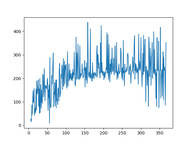 Learning Latent Dynamics for Planning from Pixels
