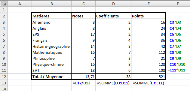 Les fonctions d'Excel Analysez des données avec Excel OpenClassrooms