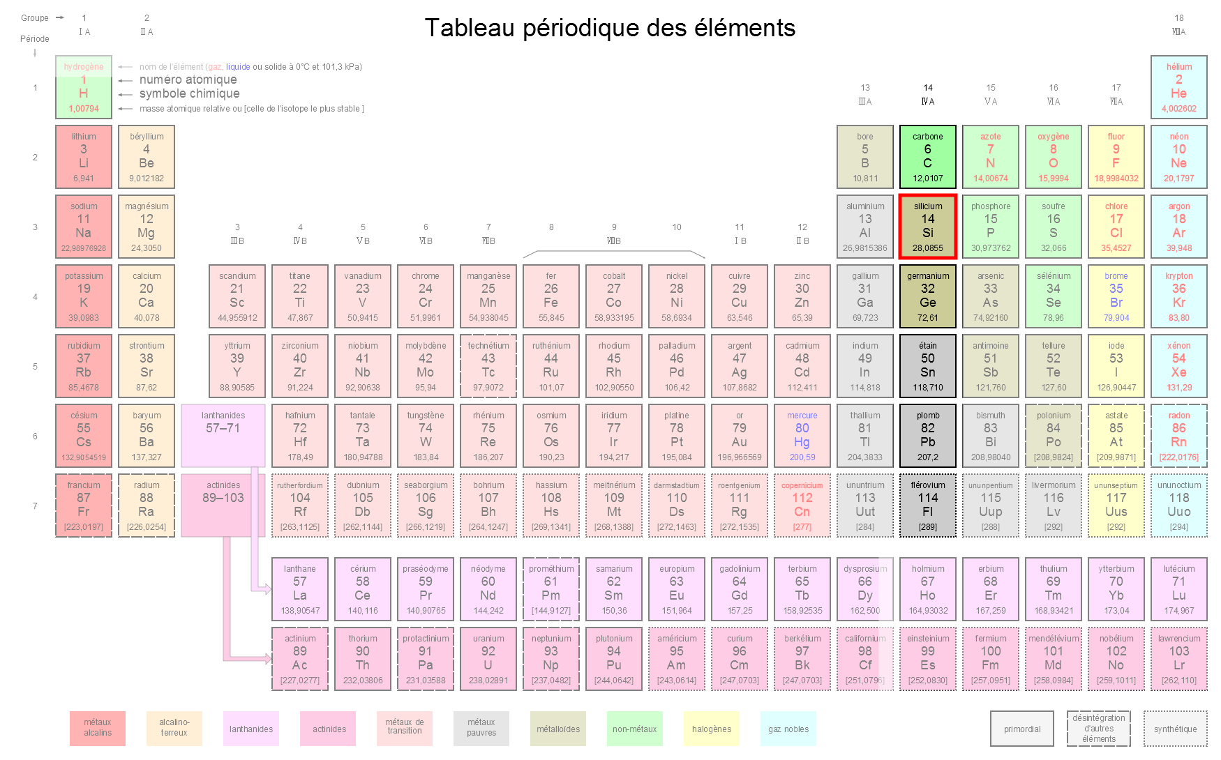 Introduction aux semiconducteurs L'électronique de zéro