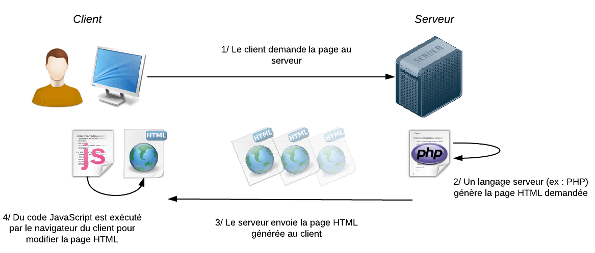 Node.js mais à quoi ça sert ? Des applications ultra