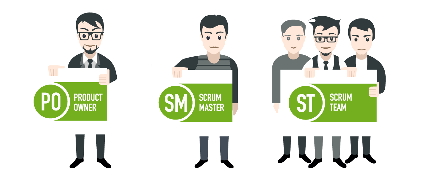 Identify the Members of the SCRUM Team Learn About Agile Project