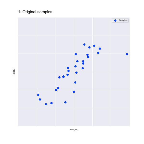 Get to Grips with How Principal Component Analysis Works