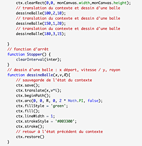 Appréhendez la méthodologie générale Utilisez HTML5 pour
