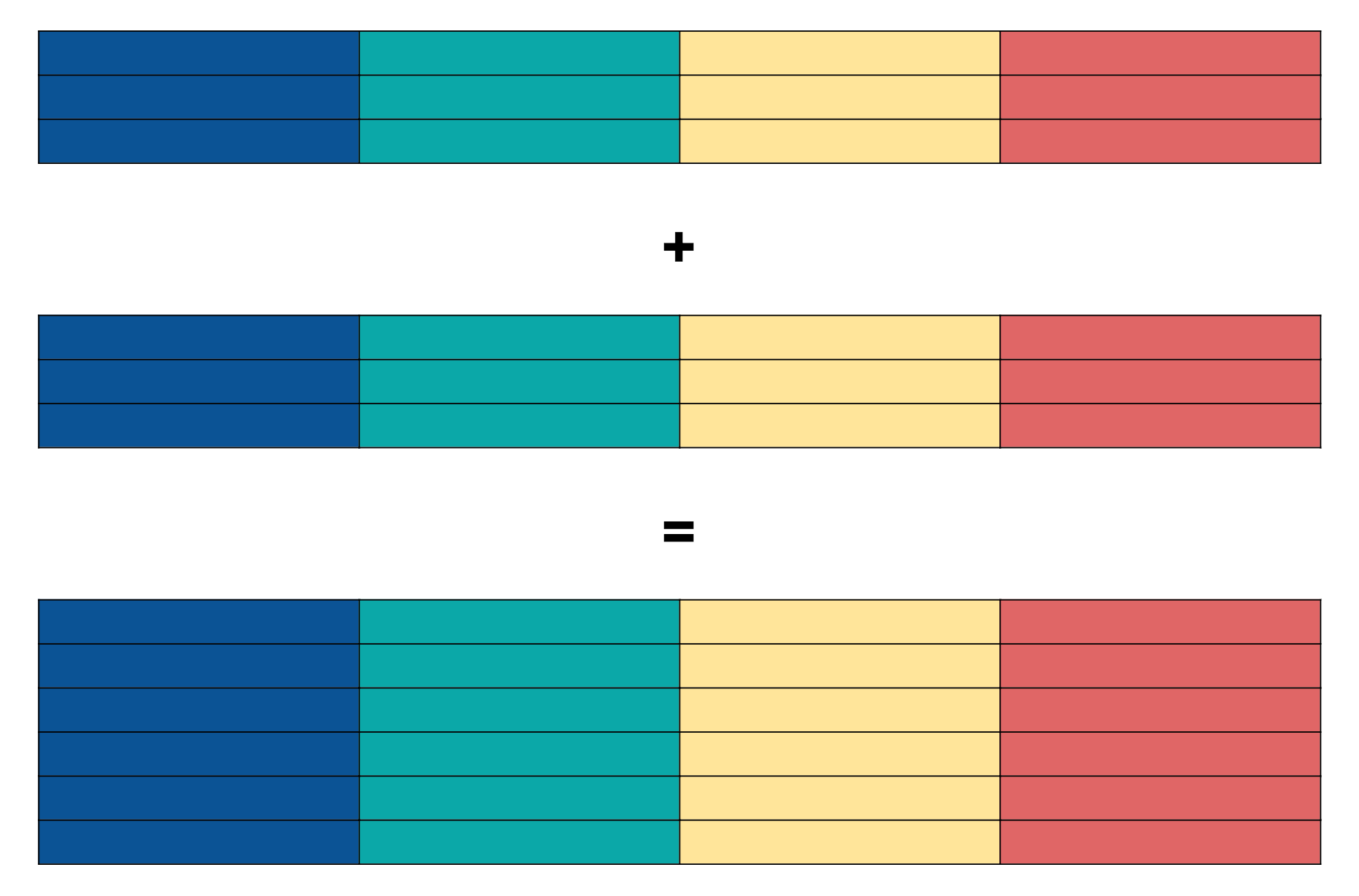 Combine Data in the Data Source Page Create a Dashboard with Tableau