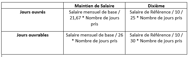 Calcul indemnité congés payés fin de contrat : Comment procéder