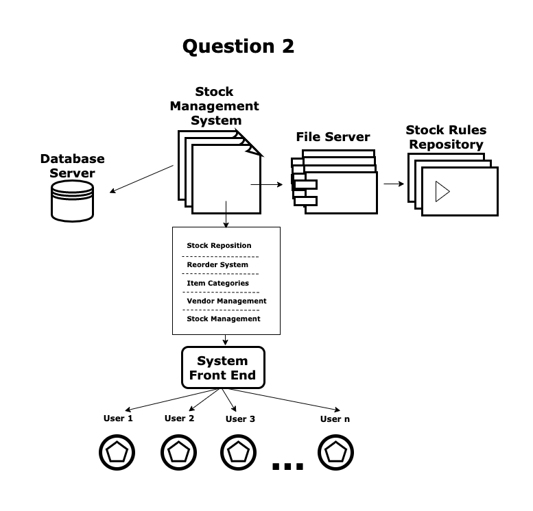 Create Architecture Designs Based on Industry Standards