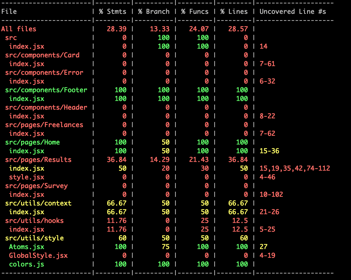 Testez vos composants avec React Testing Library Créez une