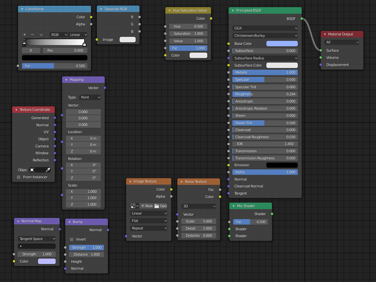 The complete beginners guide to Blender nodes, Eevee, Cycles and PBR