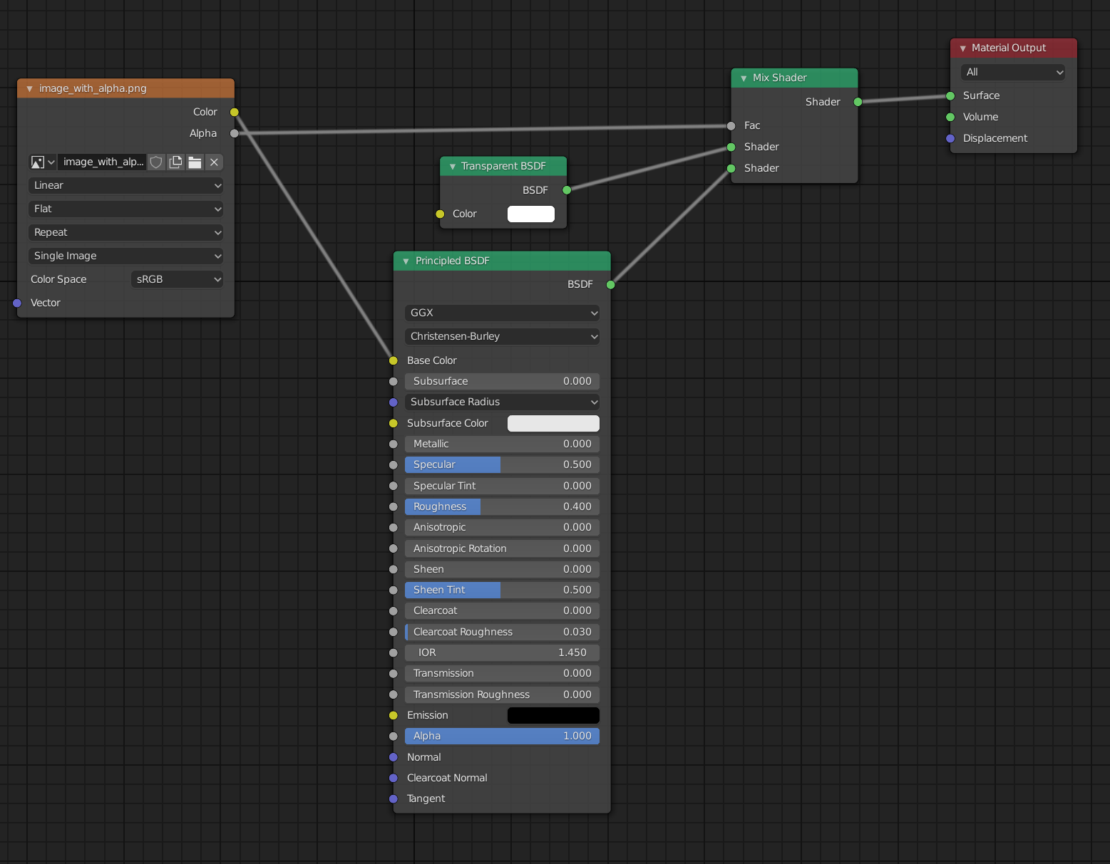 How to use alpha transparent textures in Blender
